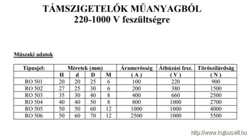 RO-505 támszigetelő KIFUTÓ