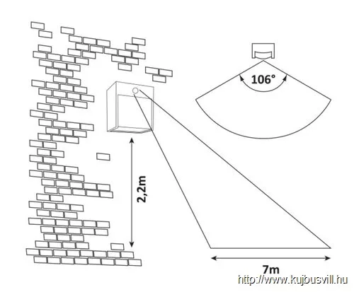 RÁBALUX 7479 Balimo,kül.fali,mozg.érz.fehér, LED 12W