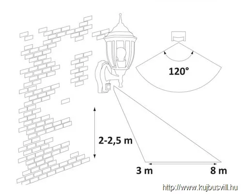 RÁBALUX 8458 Nizza kült fali felE27 60Wa.ar.IP43 mozg