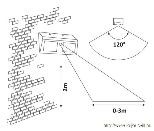 RÁBALUX 7881 Ostrava,kült.szol,LED2,4W,fekete,szenzor