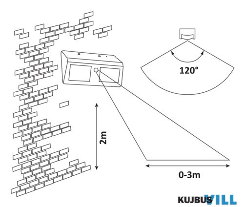 RÁBALUX 7881 Ostrava,kült.szol,LED2,4W,fekete,szenzor