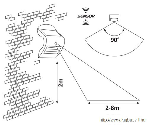 RÁBALUX 7970 Opava,kült. szolár,LED 2W,fehér,szenzor
