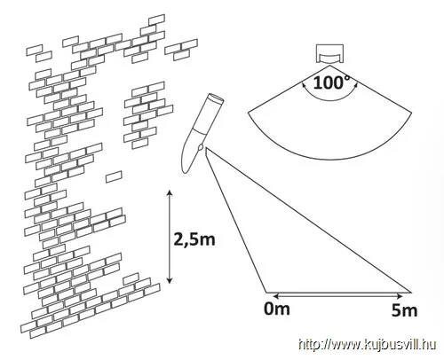 RÁBALUX 8146 Black torch kültfalikar E27 25Wm.fktIP44
