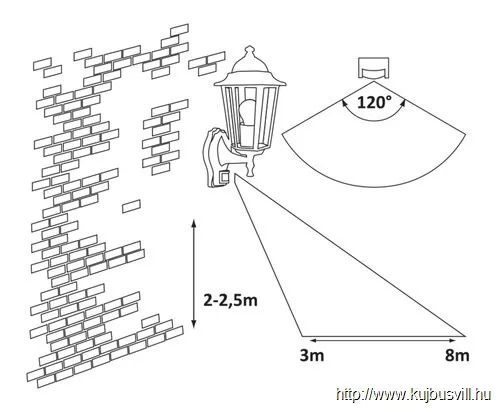 RÁBALUX 8218 Velence,fali,E27 60W,H36,ant.a.IP43,mozg