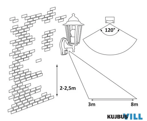RÁBALUX 8218 Velence,fali,E27 60W,H36,ant.a.IP43,mozg