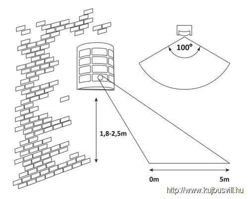 RÁBALUX 8800 Sevilla, kültéri szenzorral E27 MAX 11W