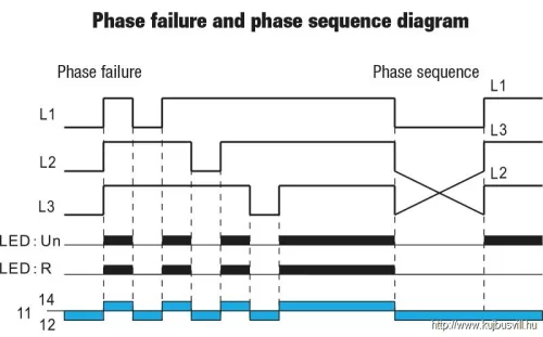 TRACON NARV Feszültségfigyelő relé 3 fázisra AC 220-460V, U> U< = +/-2-20%, t=0,1-10s, Asymm 8%